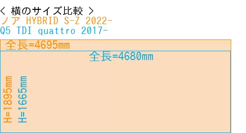 #ノア HYBRID S-Z 2022- + Q5 TDI quattro 2017-